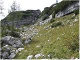 Planina Blato - Čelo